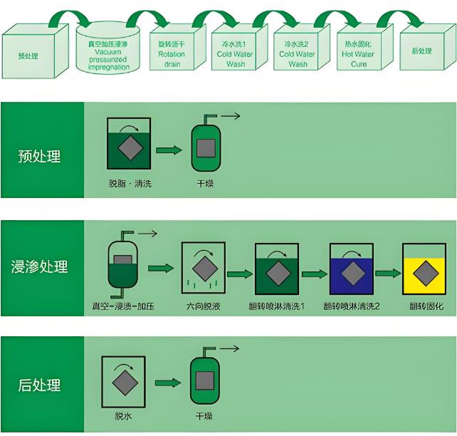 簡(jiǎn)單聊聊浸滲技術(shù)要求